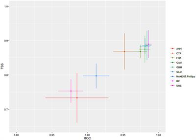 Ensemble modeling to predict the impact of future climate change on the global distribution of Olea europaea subsp. cuspidata